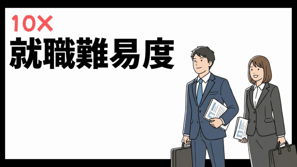 10Xの就職難易度