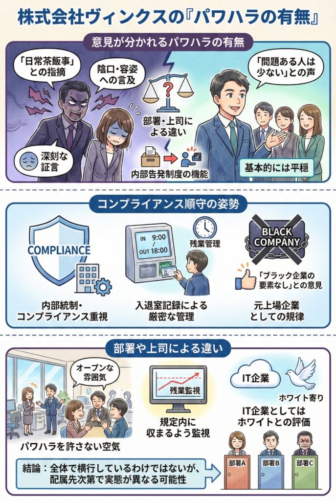 株式会社ヴィンクスの「パワハラの有無」