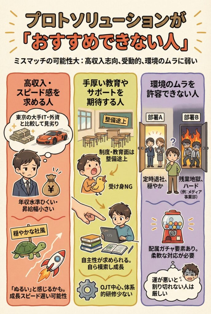 プロトソリューションが「おすすめできない人」