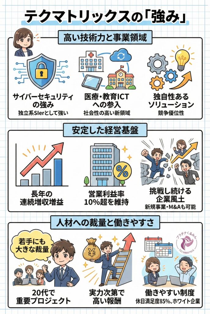 テクマトリックスの「強み」