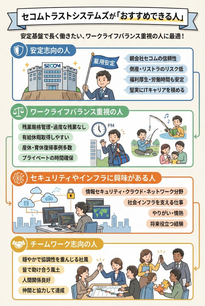 セコムトラストシステムズが「おすすめできる人」