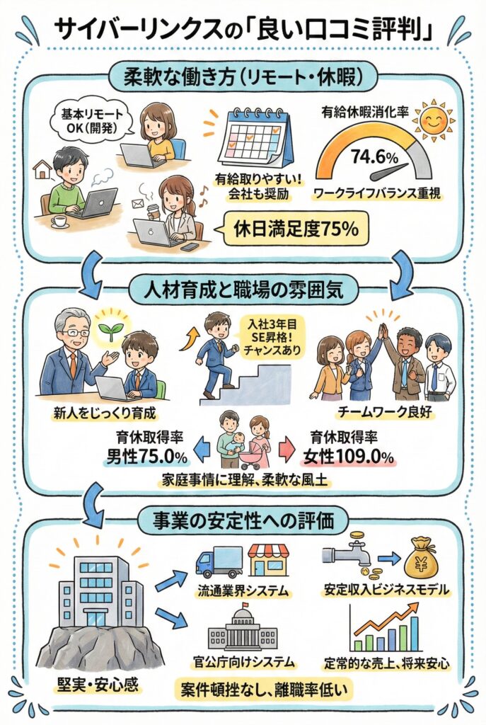 サイバーリンクスの「良い口コミ評判」