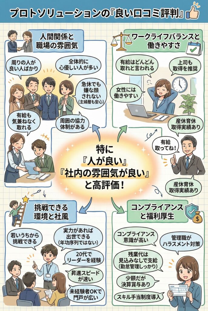 プロトソリューションの「良い口コミ評判」