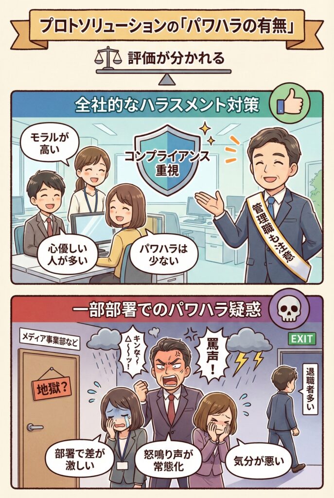 プロトソリューションの「パワハラの有無」