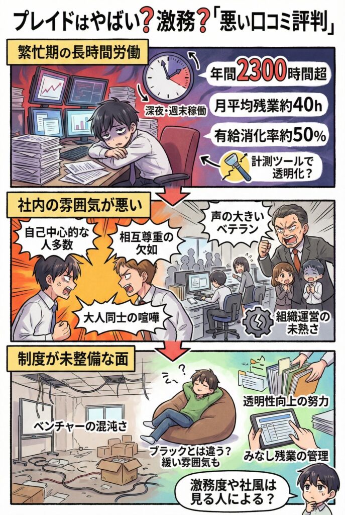 プレイドはやばい