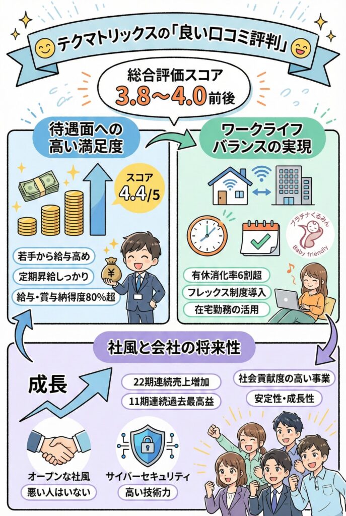 テクマトリックスの「良い口コミ評判」