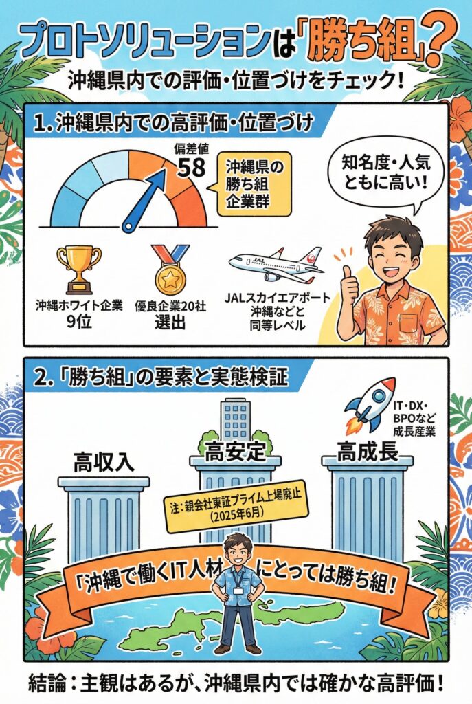 プロトソリューションは「勝ち組？」