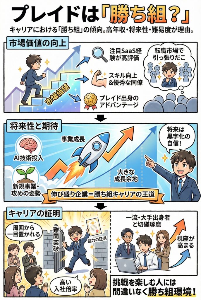 プレイドは勝ち組