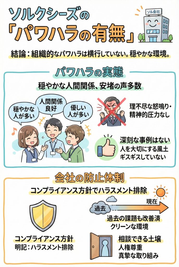 ソルクシーズのパワハラ