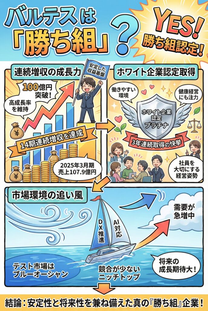 バルテスは勝ち組