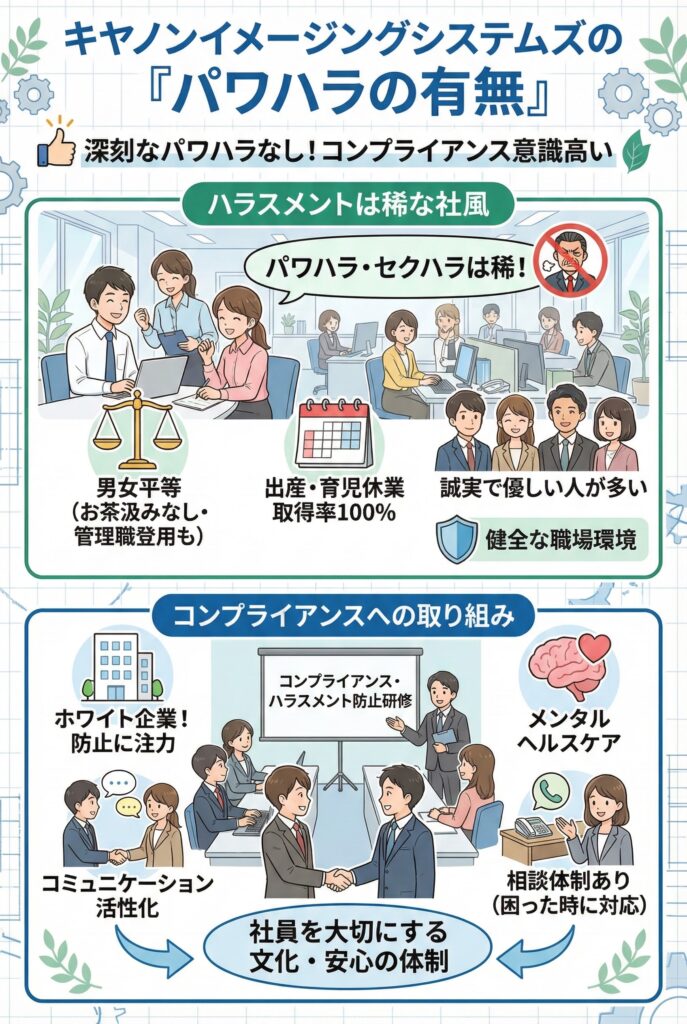 キヤノンイメージングシステムズの「パワハラの有無」