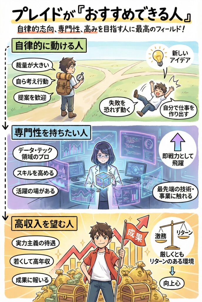 プレイドがおすすめの人