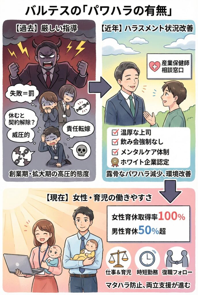 バルテスのパワハラ