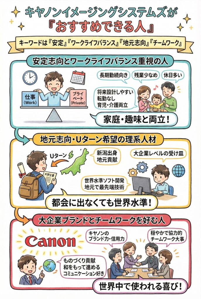 キヤノンイメージングシステムズが「おすすめできる人」