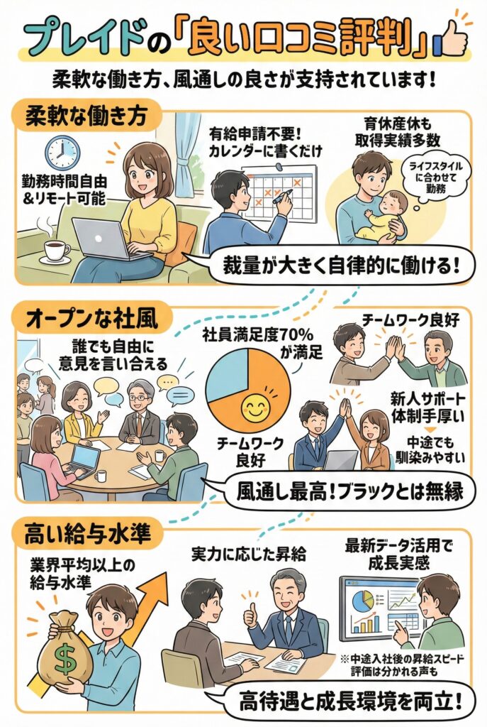 プレイドの良い口コミ評判