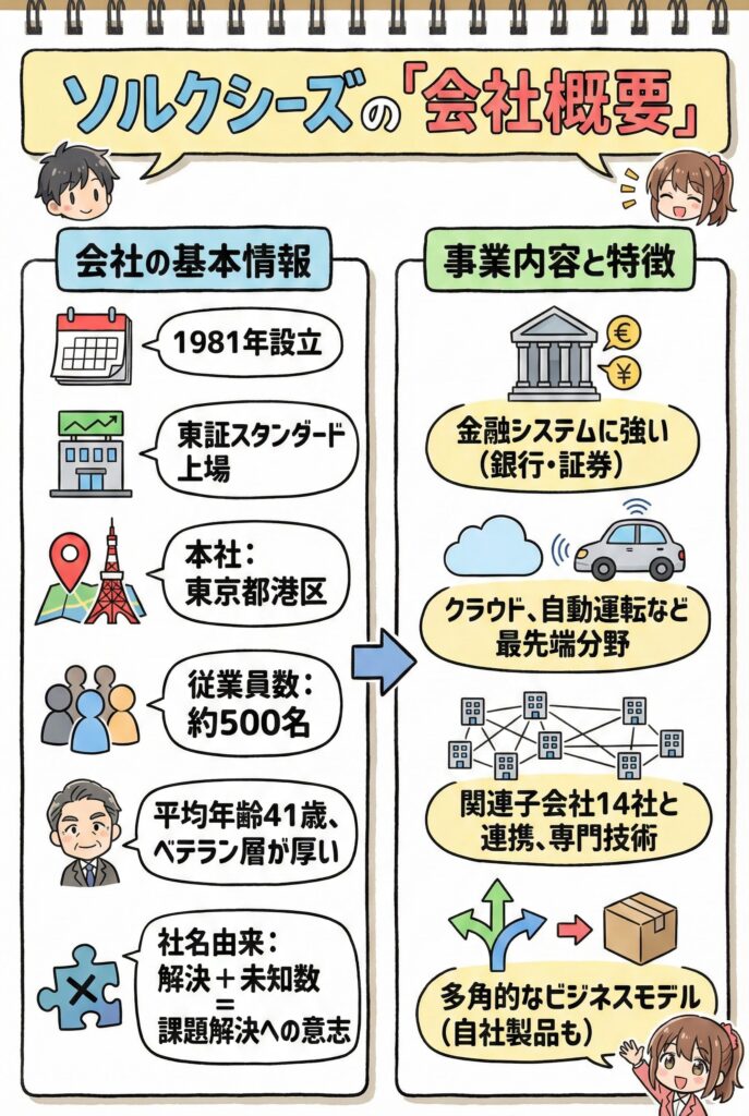 ソルクシーズの会社概要