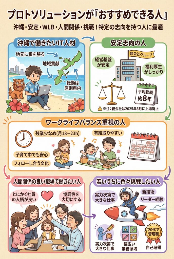 プロトソリューションが「おすすめできる人」