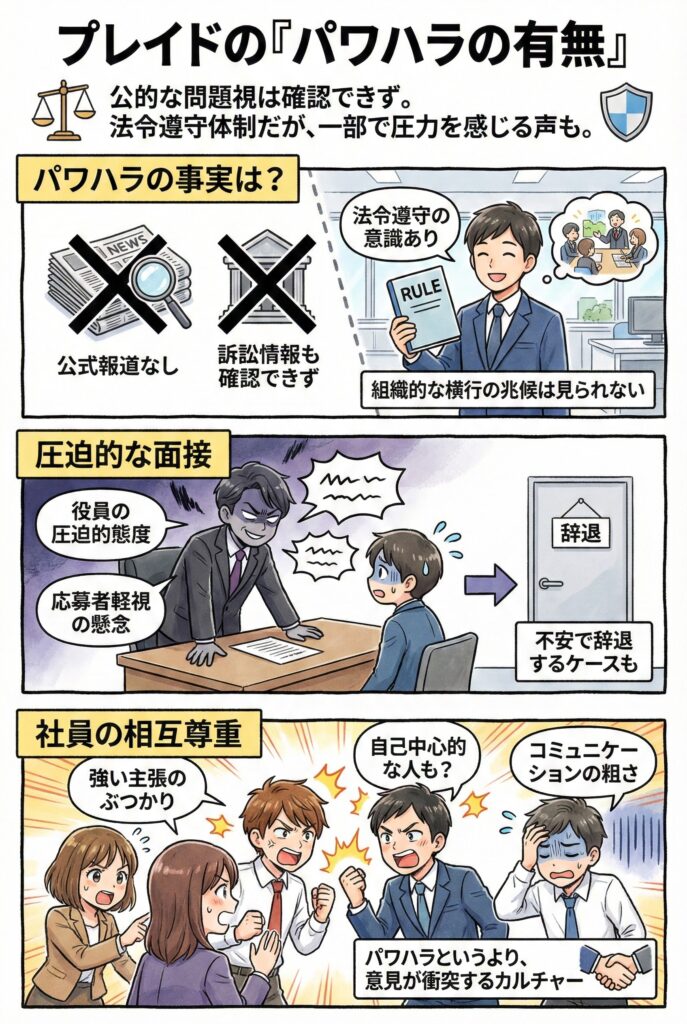 プレイドのパワハラ