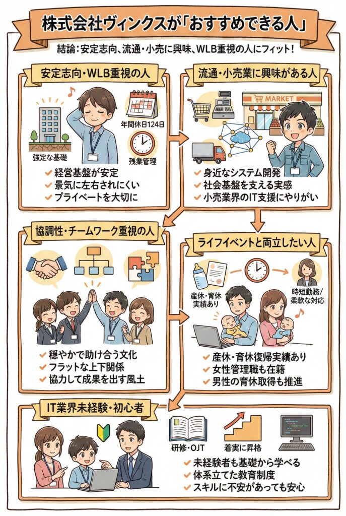 株式会社ヴィンクスが「おすすめできる人」