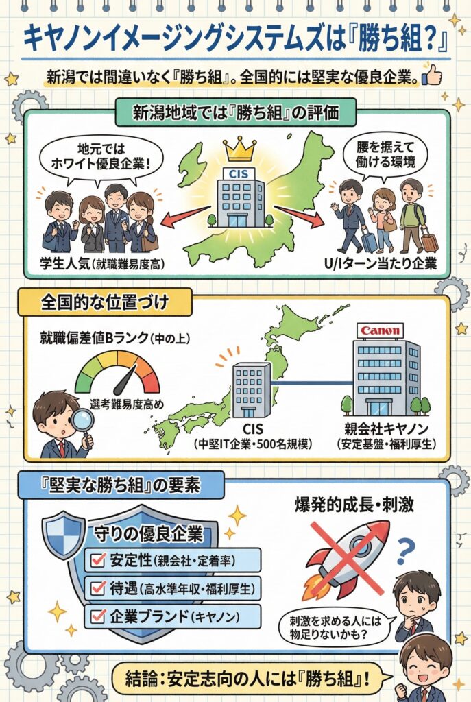 キヤノンイメージングシステムズは「勝ち組？」