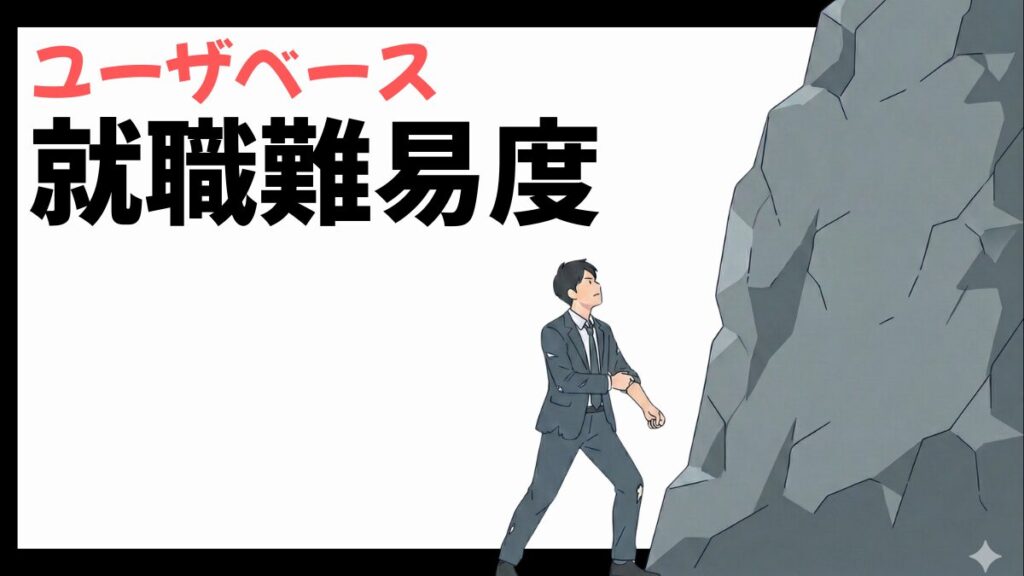 ユーザベースの就職難易度