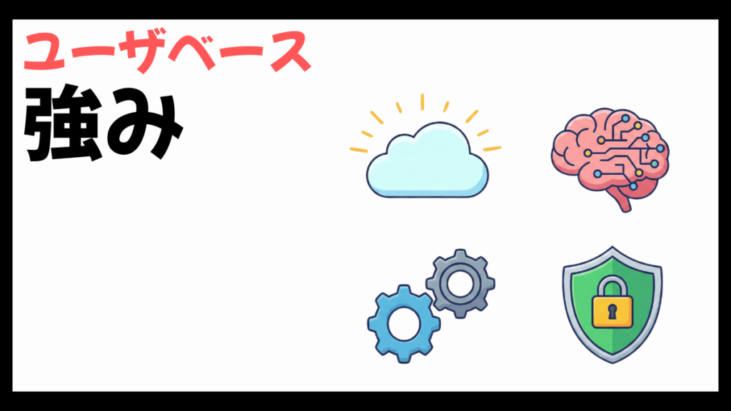 ユーザーベースの強み