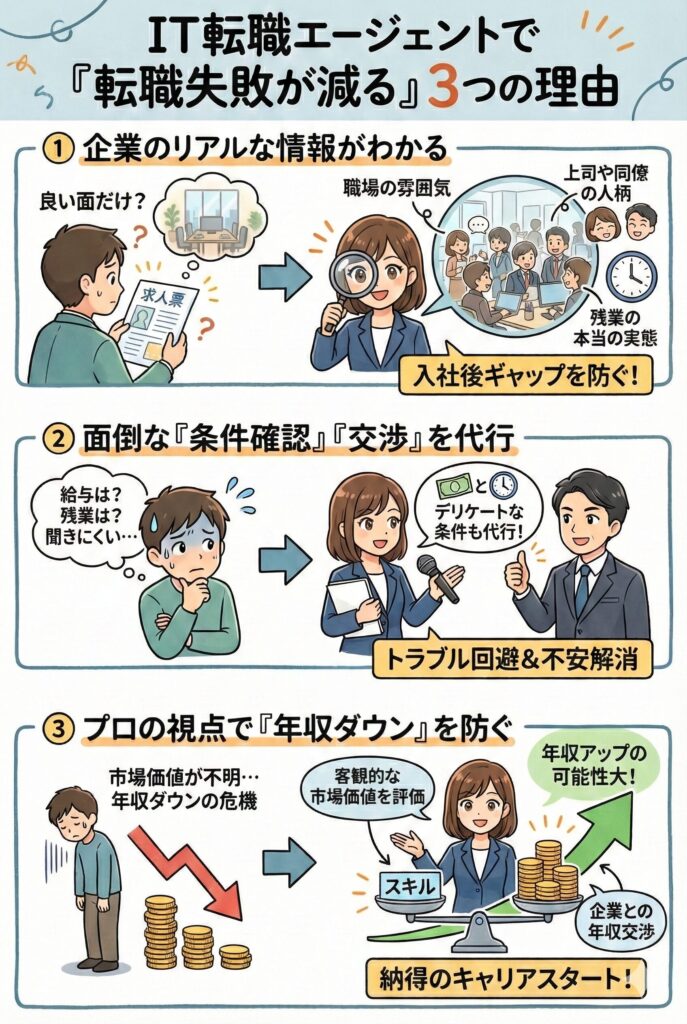 IT転職エージェントのメリット
