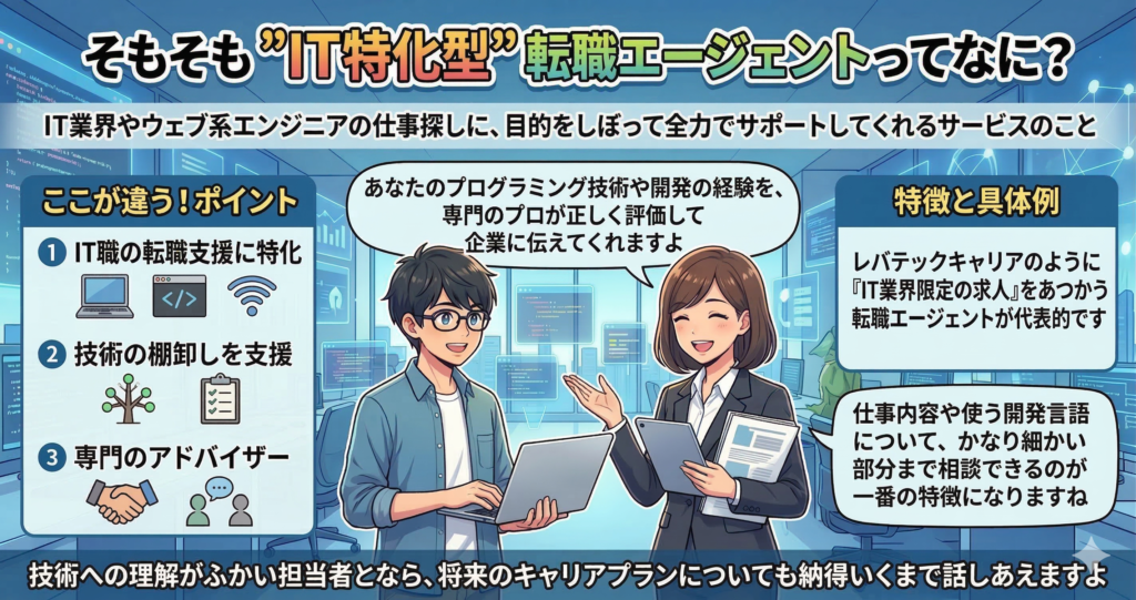 IT特化型転職エージェントとは