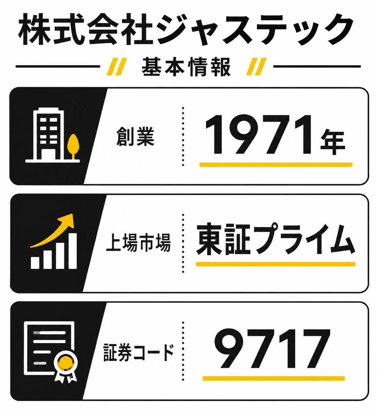 【数字カード作成】株式会社ジャステックの基本情報。創業:1971年 / 上場市場:東証プライム / 証券コード:9717