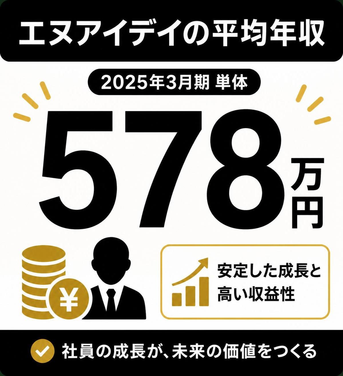 【数字カード作成】エヌアイデイの平均年収（2025年3月期 単体）。578万円