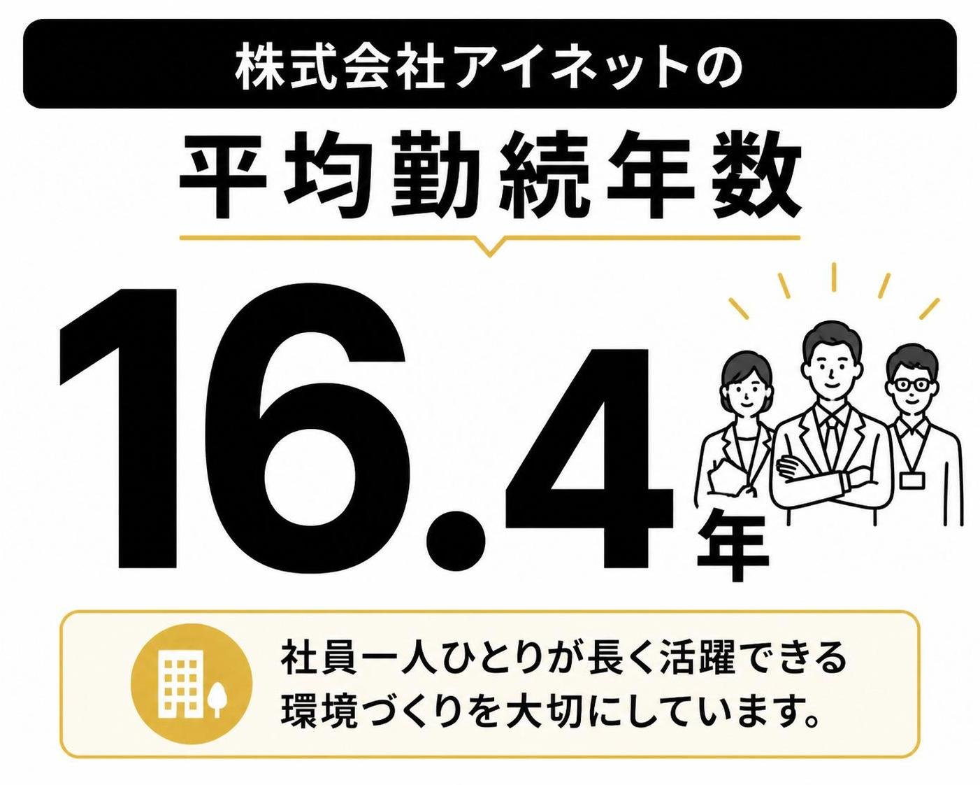 【数字カード作成】株式会社アイネットの平均勤続年数。16.4年