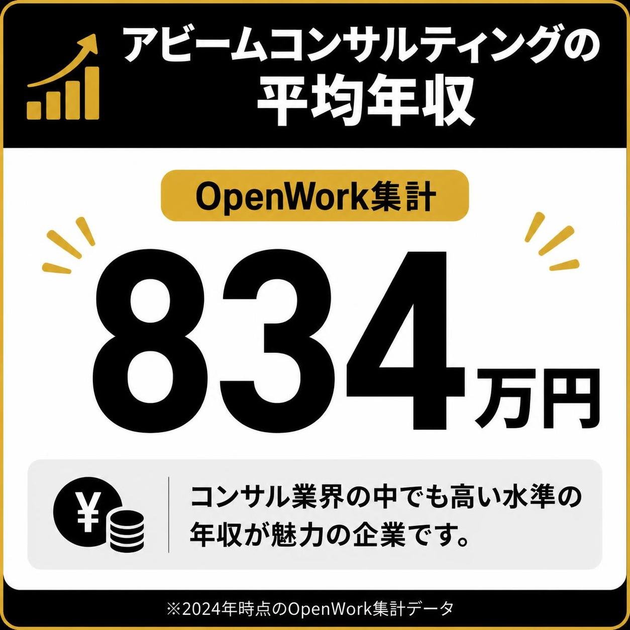 【数字カード作成】アビームコンサルティングの平均年収（OpenWork集計）。834万円