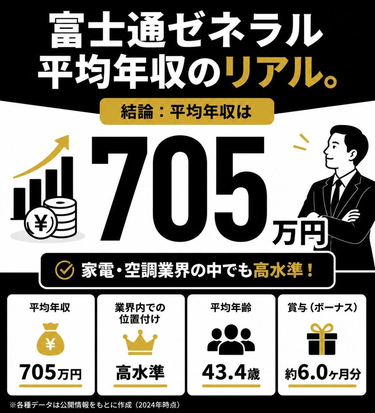 【数字カード作成】富士通ゼネラル平均年収のリアル。705万円