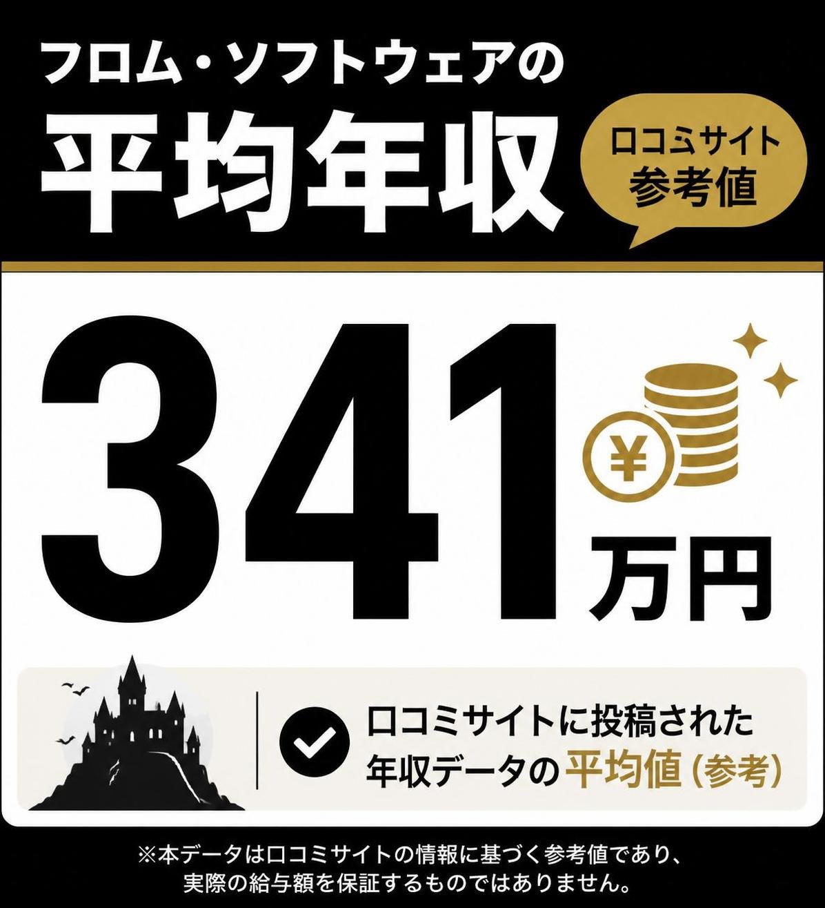 【数字カード作成】口コミサイト上のフロム・ソフトウェアの平均年収（参考値）。341万円