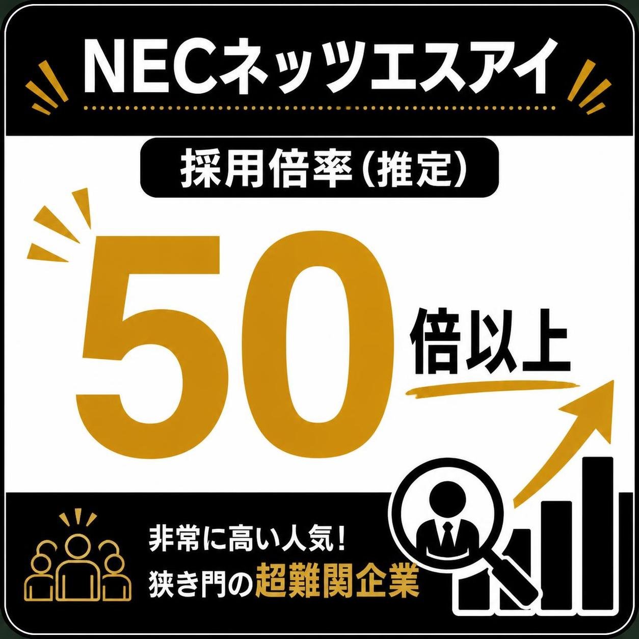 【数字カード作成】NECネッツエスアイ 採用倍率（推定）。50倍以上