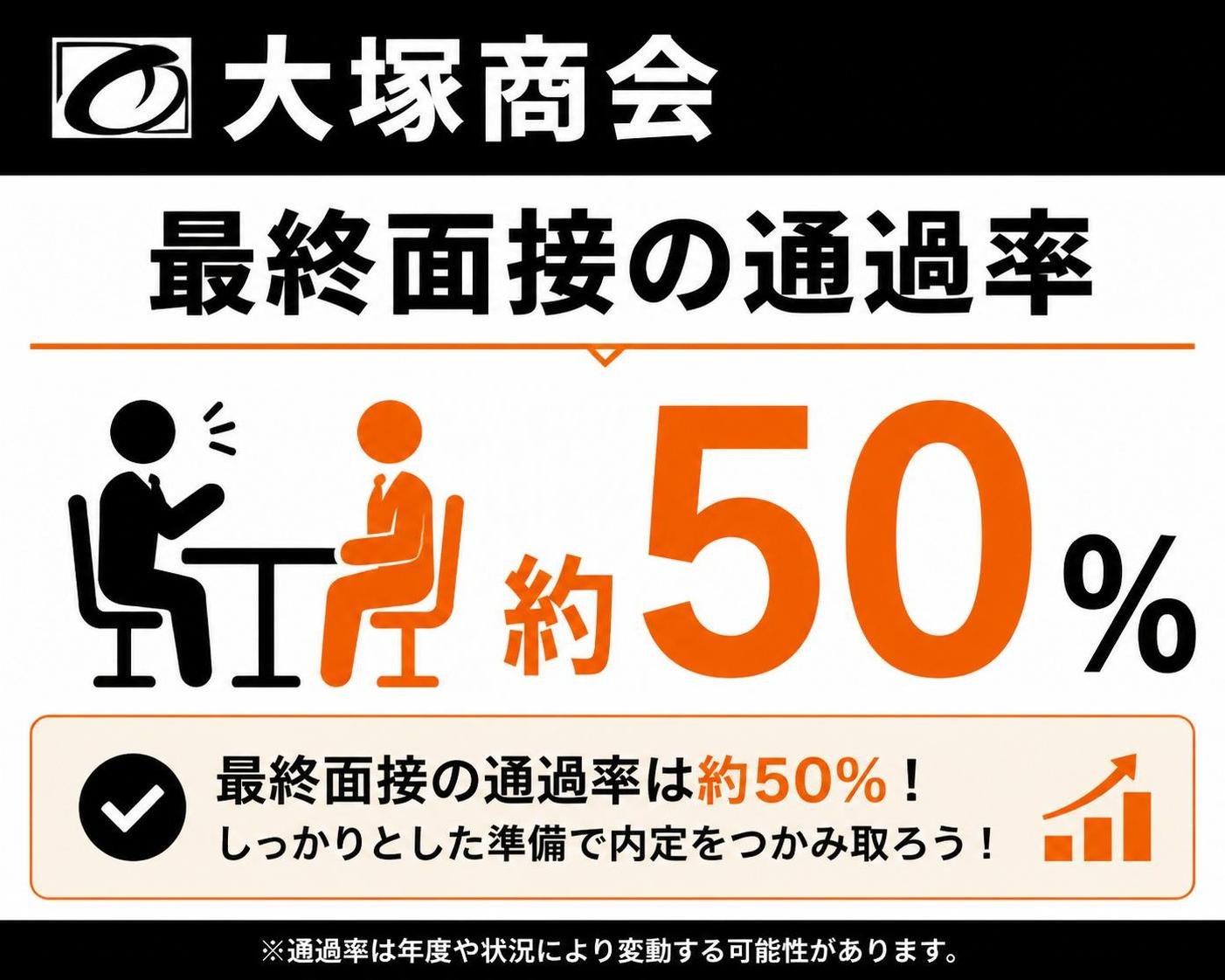 【数字カード作成】大塚商会 最終面接の通過率。約50%