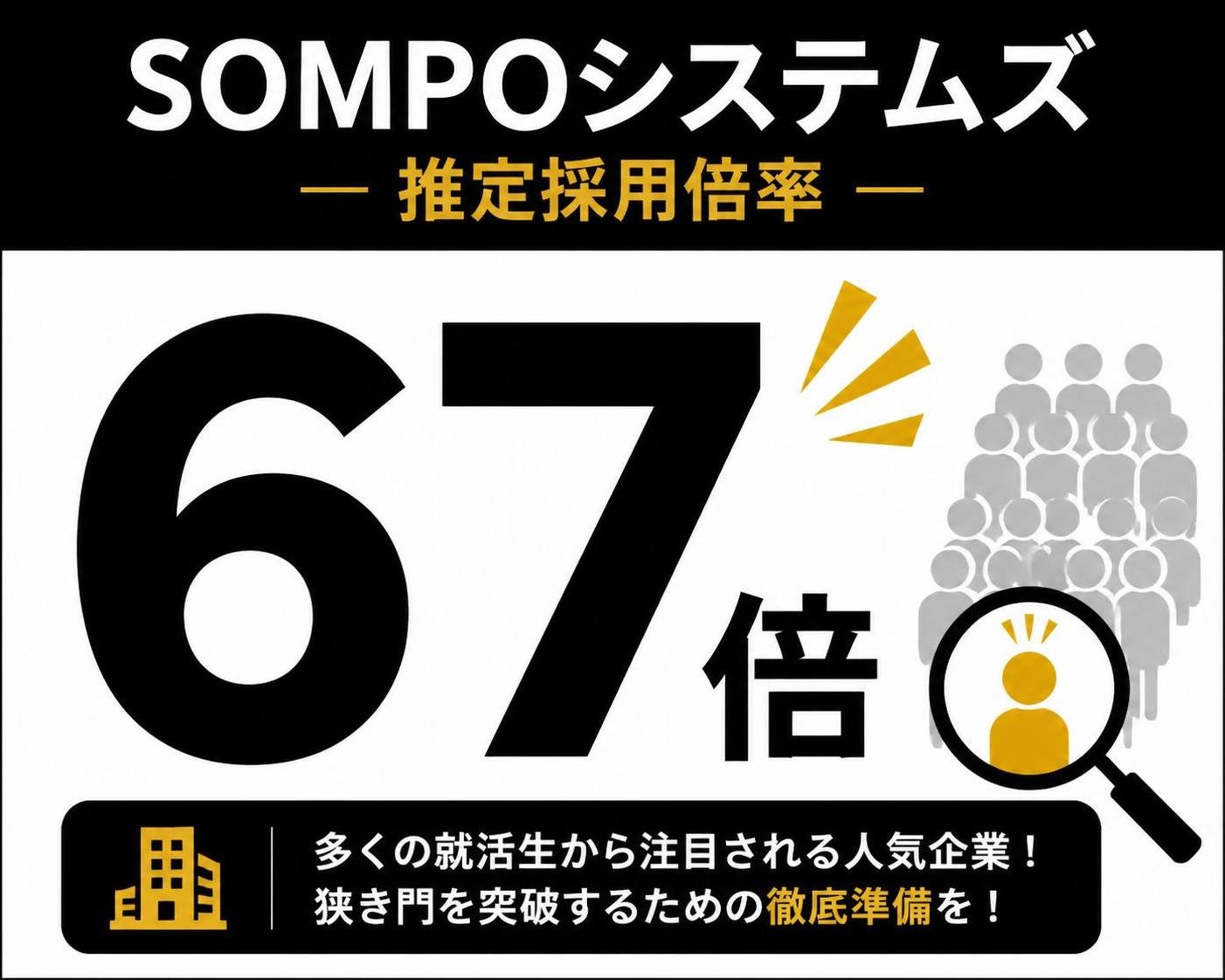 【数字カード作成】SOMPOシステムズ 推定採用倍率。67倍