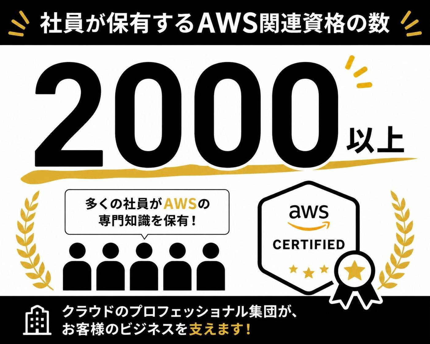 【数字カード作成】社員が保有するAWS関連資格の数。2000以上