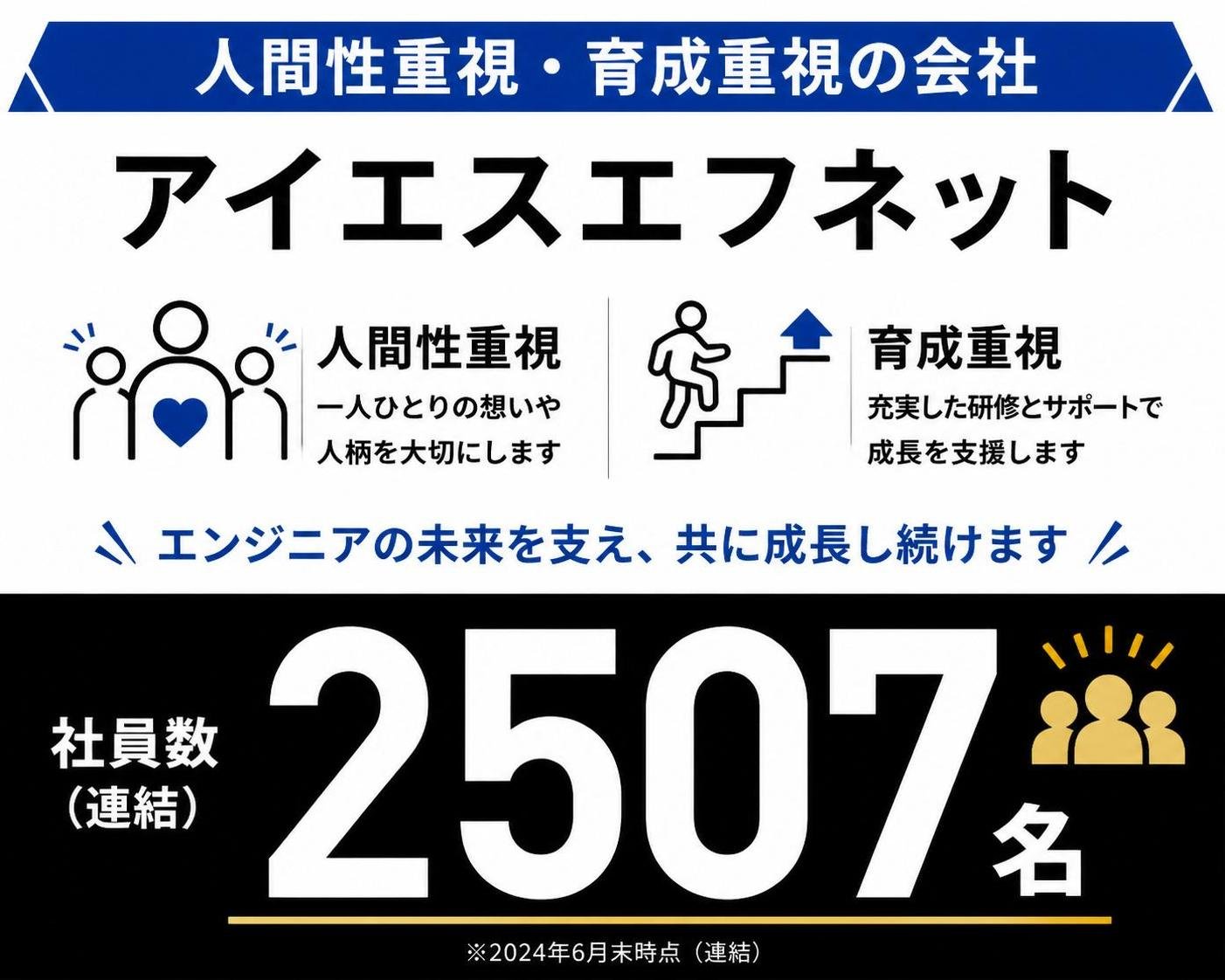 【数字カード作成】人間性重視・育成重視で社員2500名超のアイエスエフネット。2507名