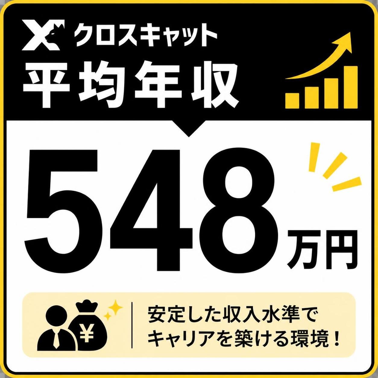 【数字カード作成】クロスキャットの平均年収。548万円