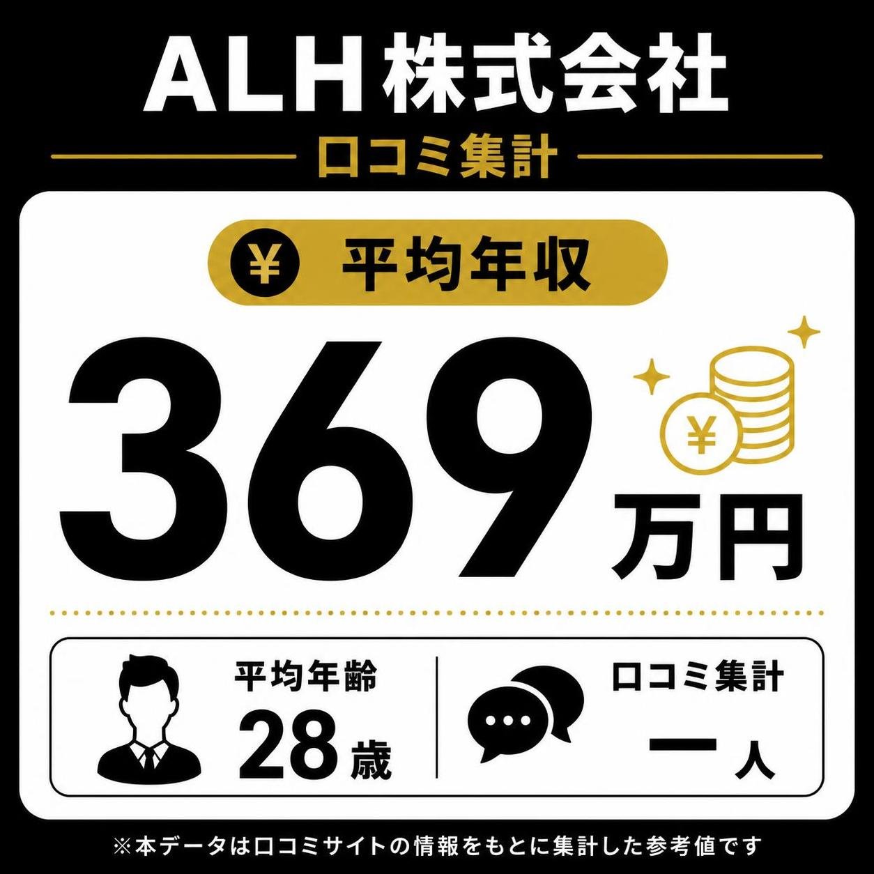 【数字カード作成】ALH株式会社 平均年収（平均年齢28歳・口コミ集計）。369万円
