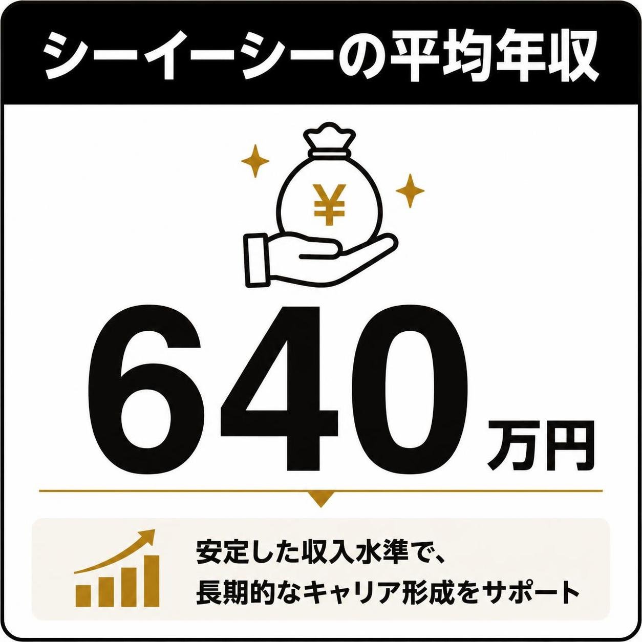 【数字カード作成】シーイーシーの平均年収。640万円