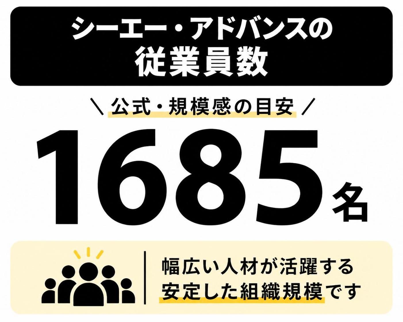 【数字カード作成】シーエー・アドバンスの従業員数（公式・規模感の目安）。1685名