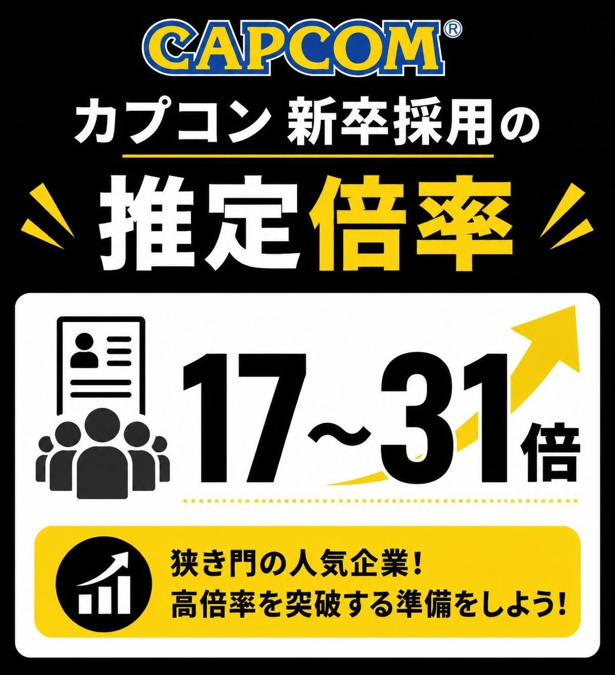 【数字カード作成】カプコン新卒採用の推定倍率。約17〜31倍