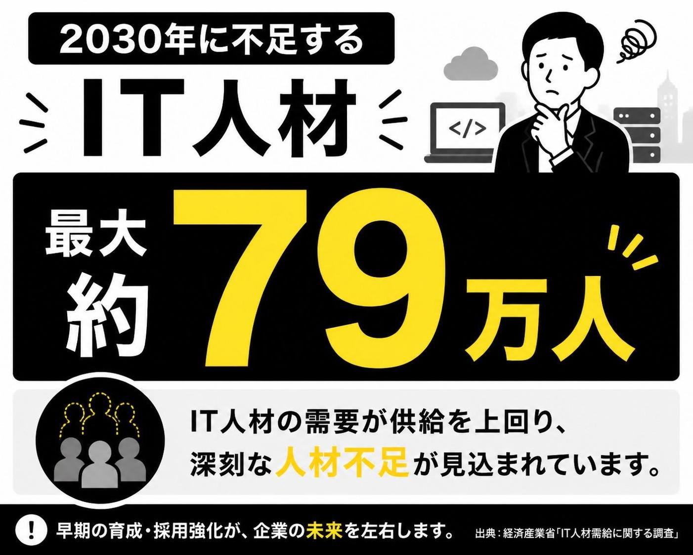 【数字カード作成】2030年に不足するIT人材。最大約79万人