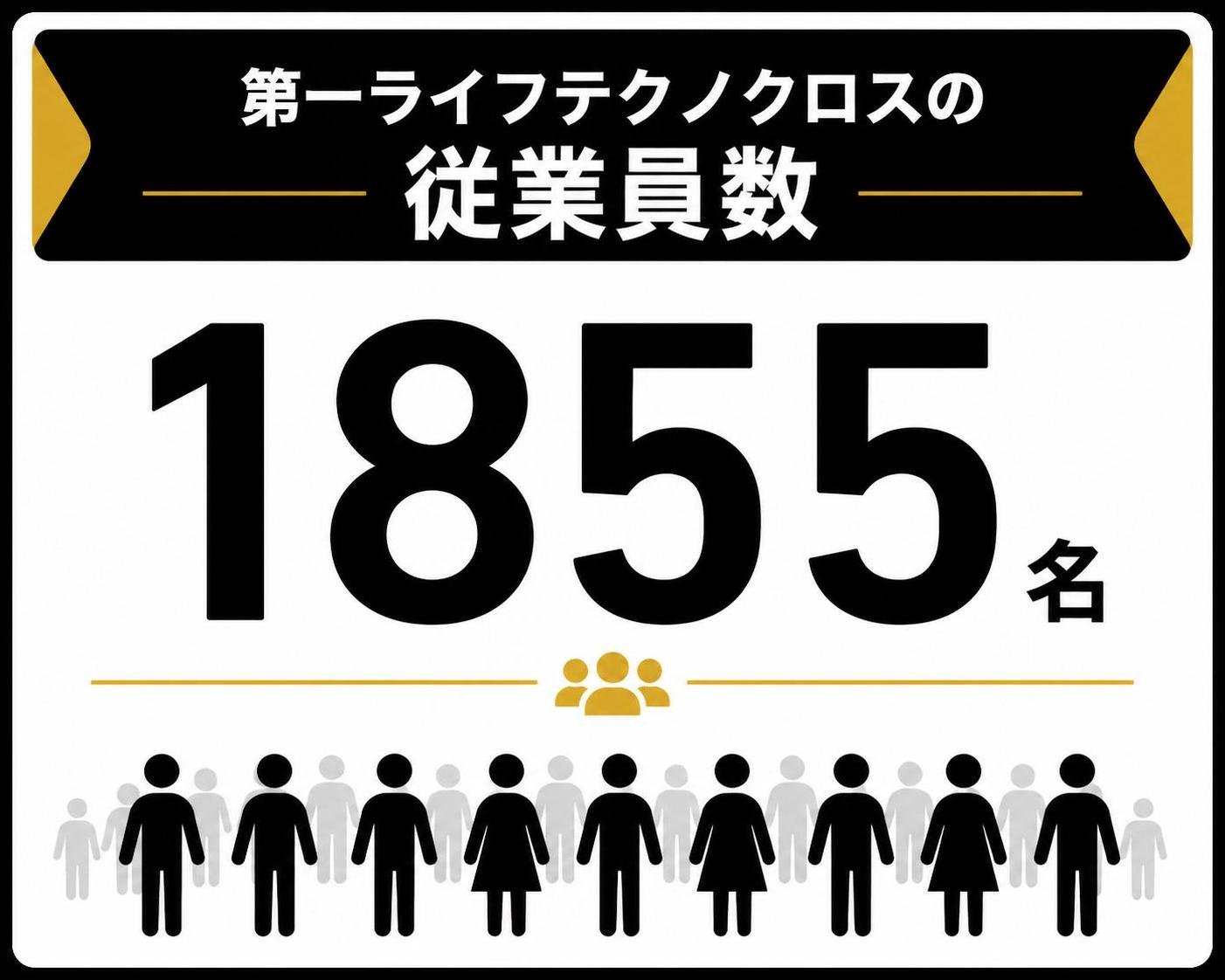 【数字カード作成】第一ライフテクノクロスの従業員数。1855名