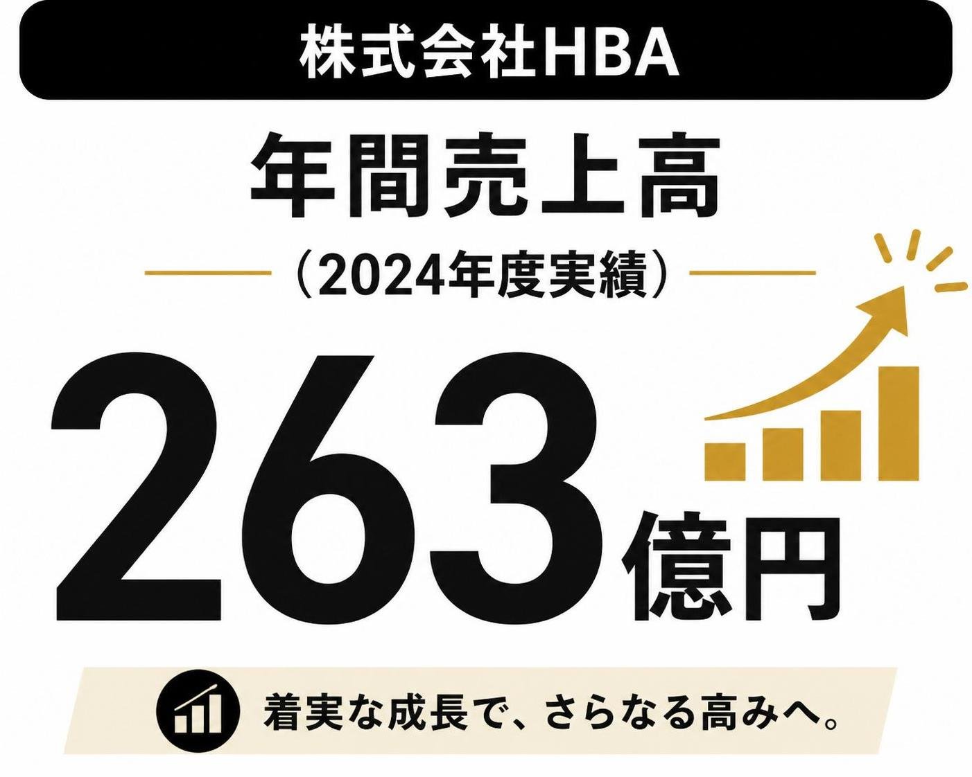【数字カード作成】株式会社HBAの年間売上高(2024年度実績)。263億円