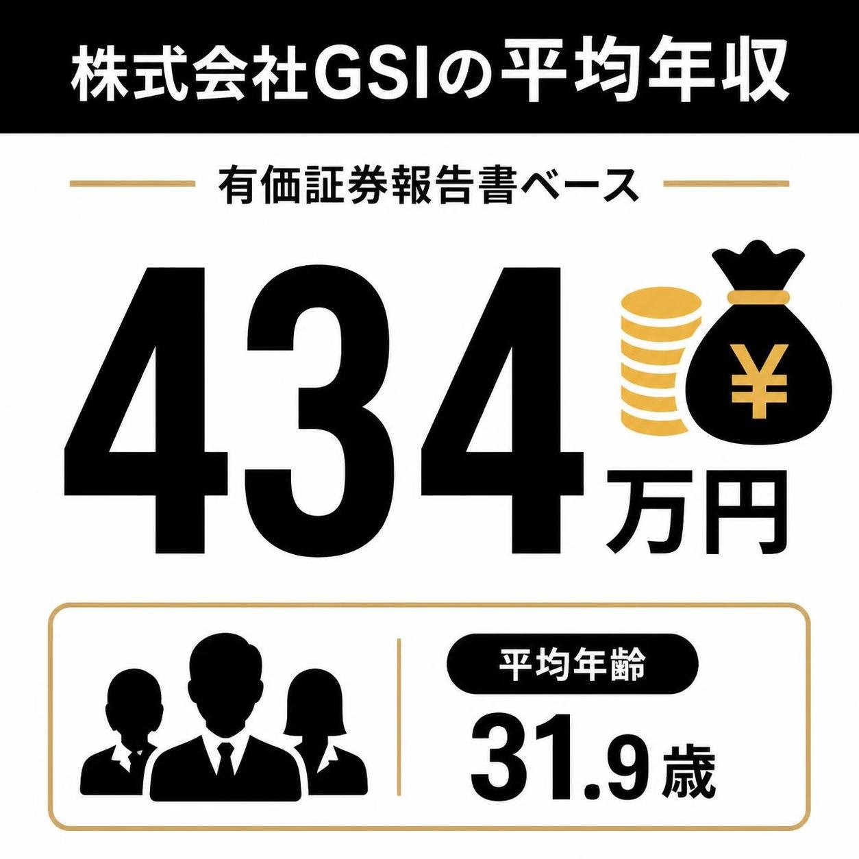 【数字カード作成】株式会社GSIの平均年収（有価証券報告書ベース、平均年齢31.9歳）。434万円