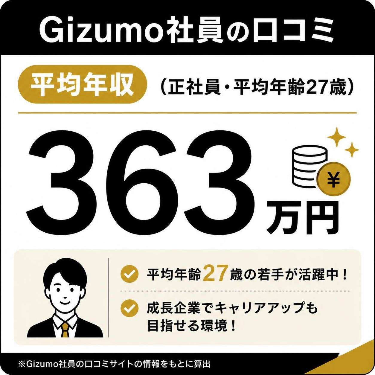【数字カード作成】Gizumo社員口コミの平均年収(正社員・平均年齢27歳)。363万円