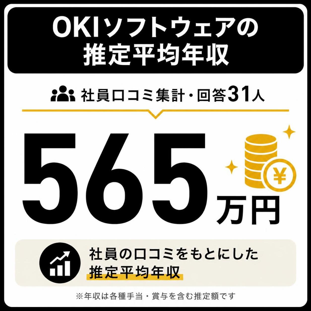 【数字カード作成】OKIソフトウェアの推定平均年収（社員口コミ集計・回答31人）。565万円